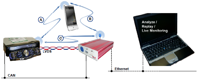 Automated Bluetooth Testing Scenario