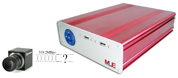 The LVDS-Camera Connectivity Problem