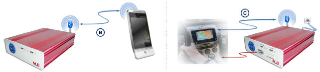 Scenarios B and C: Bluetooth Connectivity