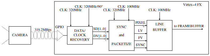 Block Diagram of the Solution