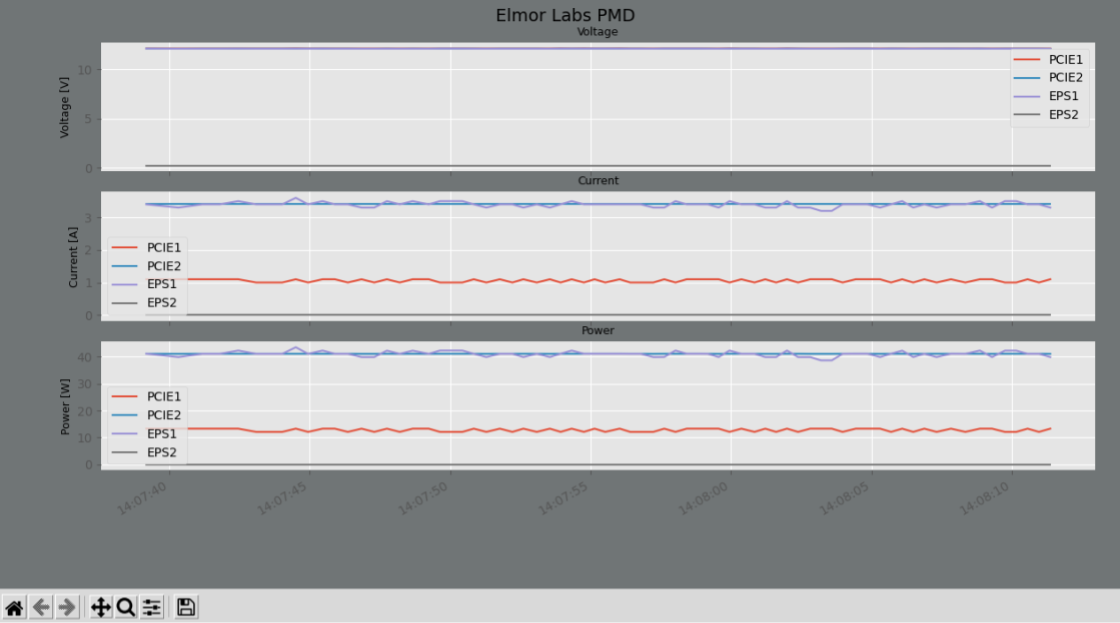 bjorntas script supports Elmor Labs PMD on Linux for add-in FPGA card power measurement