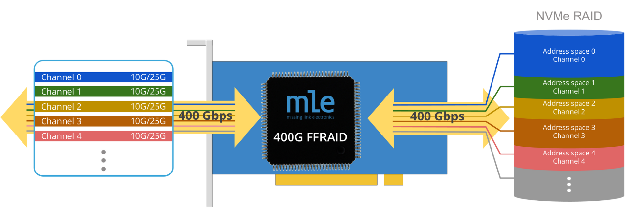 FFRIAD 400G_1028x435
