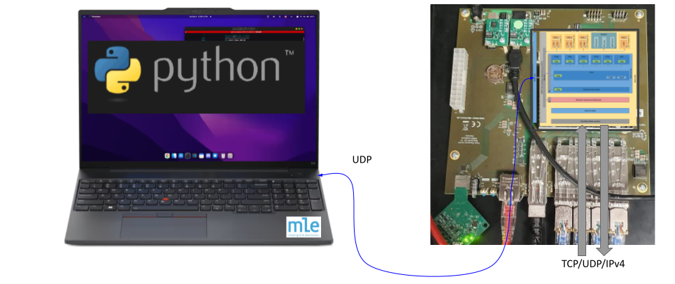 MLE TCP IP NPAP Admin via Out-of-Band Ethernet
