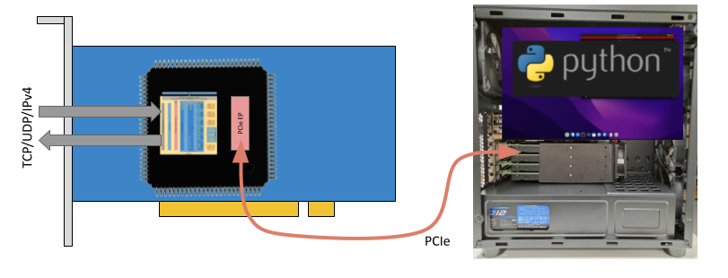 MLE TCP IP NPAP Admin via PCIe