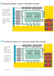 Design Choices for FPGA-based SoCs When Adding a SATA Storage