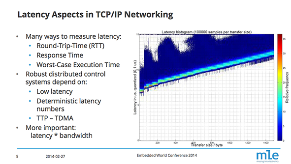 Low-Latency Networking for Systems-of-Systems