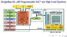 High-Level Synthesis for FPGA Implementation of Network Protocols