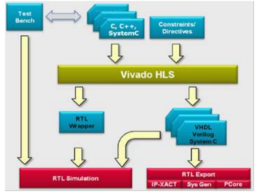 Langzeitverfügbarkeit mit All-Programmable SoCs