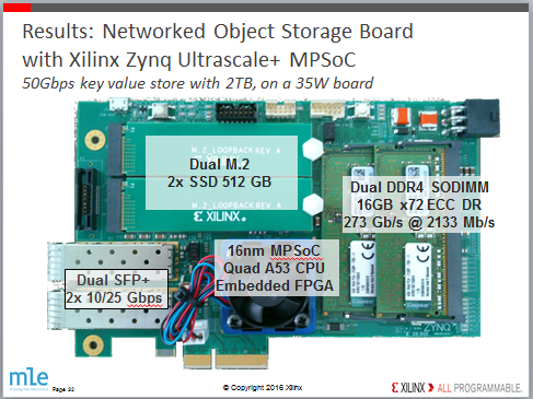 Heterogeneous Architectures for Implementation of High-capacity Hyper-converged Storage Devices