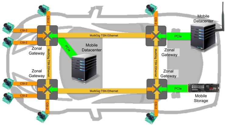 in-vehicle network