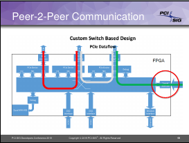 Sensor Fusion and Data-in-Motion Processing for Autonomous Vehicles