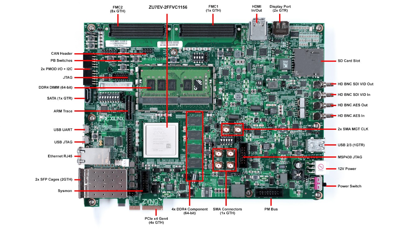 NVMe IP Core - NVMe Streamer Evaluation System - Zynq UltraScale+ MPSoC ZCU106