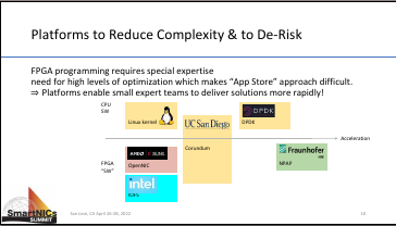 Platform Choices for FPGA-Based In-Network Compute Acceleration