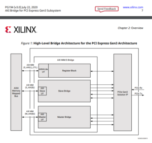 A Deep Dive into AMD/Xilinx AXI Bridge for PCI Express (AMD/Xilinx PG194) and Why We Tweaked C_M_AXI_NUM_READQ