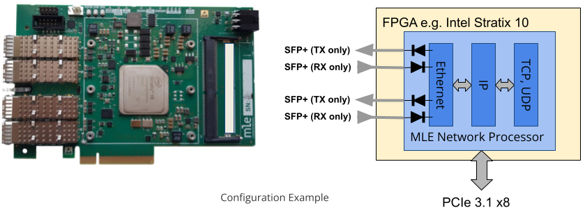 Data Diodes Solution - network interface card (NIC)