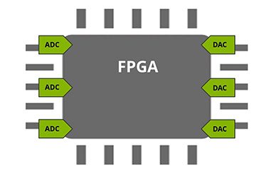 MLE Mixed Signal FPGA