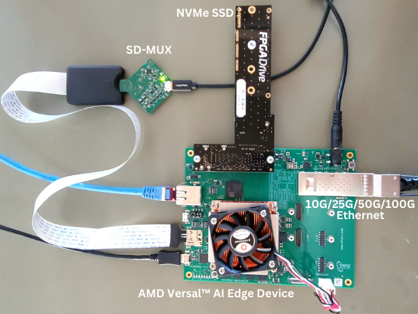 Network and Storage Acceleration IPs Verified on AMD/Xilinx Versal