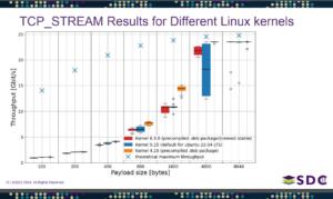 How Bad is TCP? (And What Are the Alternatives?)