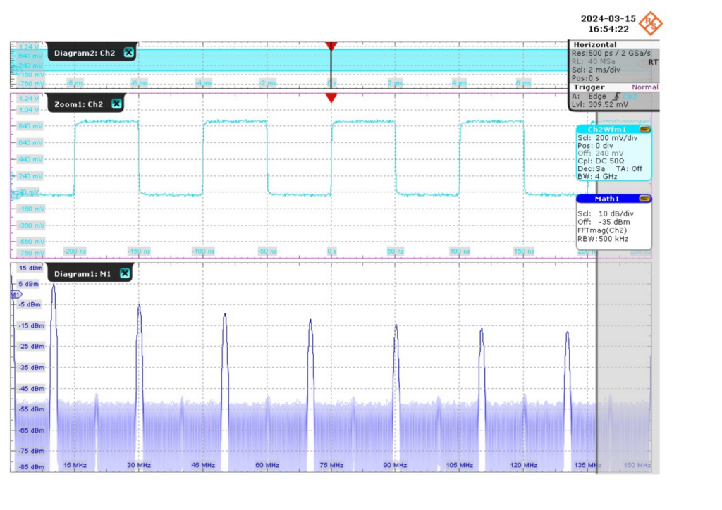 Spectrum of the 10 MHz signal of White Rabbit node on ZCU102