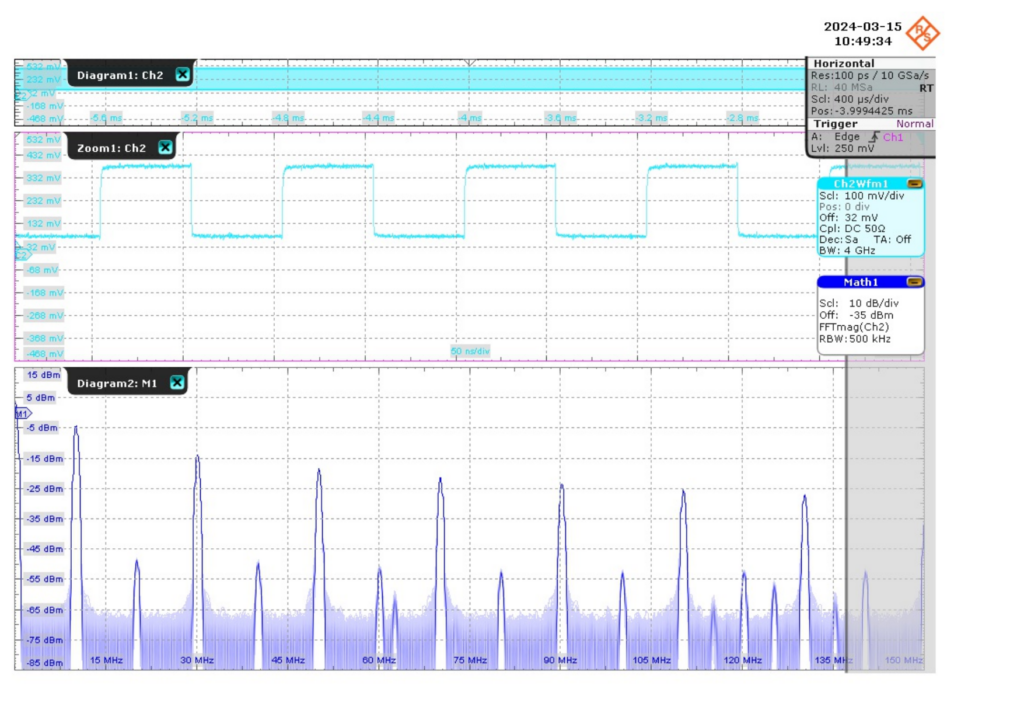 Spectrum of the 10 MHz signal of White Rabbit node on ZC706