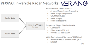 Architecture and Performance of Integrated High-speed and Versatile Embedded Networking