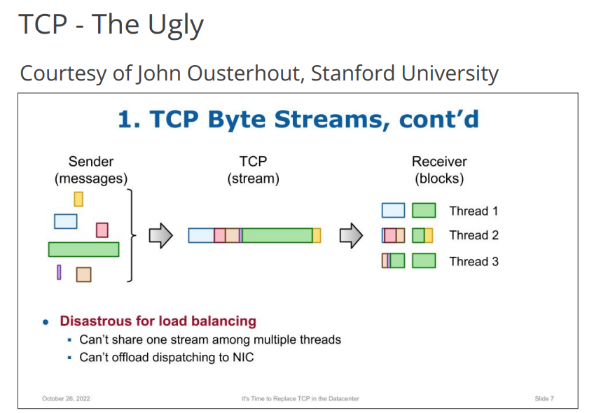 TCP/IP stream scheduling for Real-Time Embedded Systems