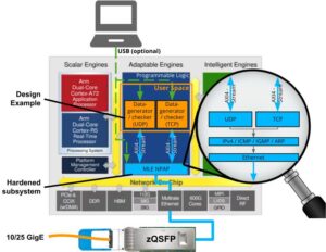 FPGA Full System Stack Versal NPAP_block_diag