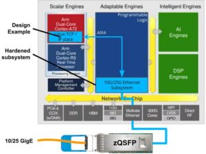 FPGA Full System Stack Versal Netdev_block_diag