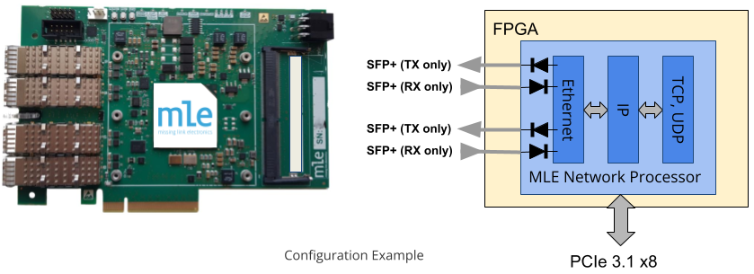 MLE Data Diode Smart NIC