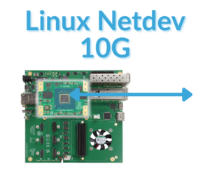 FFSS TEI0187 Netdev-10G based on Agilex 5E