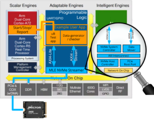 FFSS-Versal-NVMePL Block Diagram