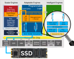 FFSS-TE0950-NVMePL-x4