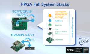 FPGA Full System Stack for AMD Versal