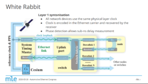 MLE Cost-Optimizing High-Accuracy Precision Time Protocol