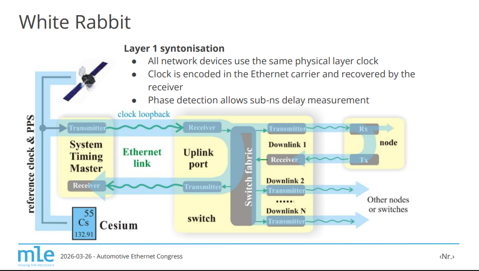 MLE Cost-Optimizing High-Accuracy Precision Time Protocol