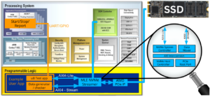 FFSS-ADA-V9202-NVMePL Block Diagram