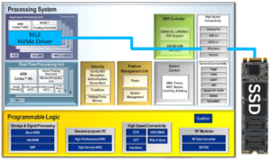 FFSS-ADA-V9202-NVMePS Block Diagram
