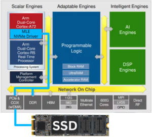 FFSS-ADA-VA330-NVMePS Block Diagram