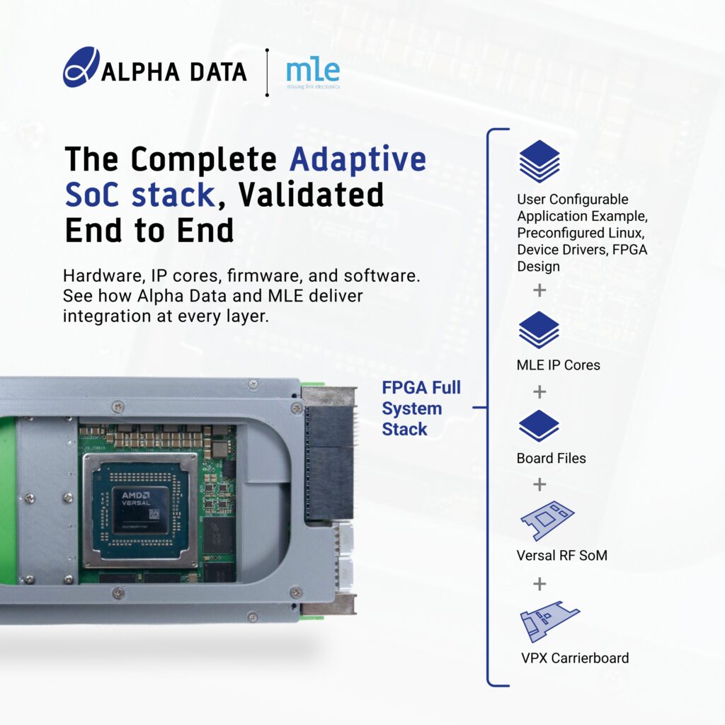 Alpha Data SOSA-aligned FPGA Full System Stacks
