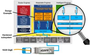 FFSS-TE0950-NPAP-25G Block Diagram