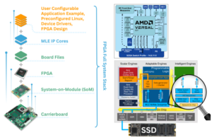 Beyond the Bitstream: Streamlining Heterogeneous Computing with the MLE FPGA Full System Stack (FFSS)