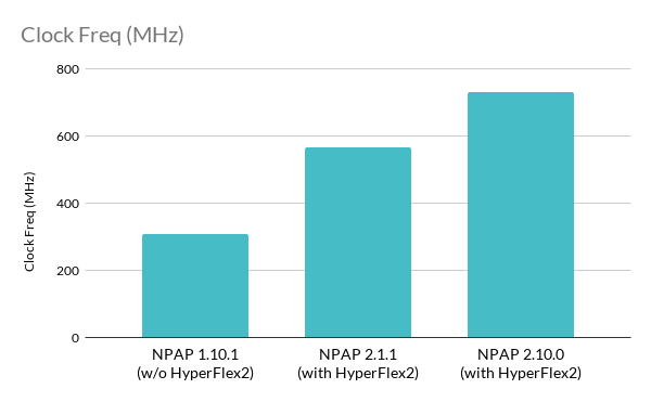 MLE TCP IP NPAP - Clock Freqency (MHz)_v2.10.0