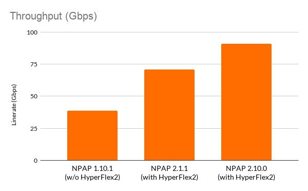 MLE TCP IP NPAP - Throughput (Gbps)_v2.10.0