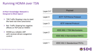 SNIA-SDC26-Real-Time-Networking-with-Stanford- Running HOMA over TSN