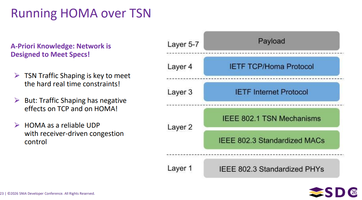 SNIA-SDC26-Real-Time-Networking-with-Stanford- Running HOMA over TSN