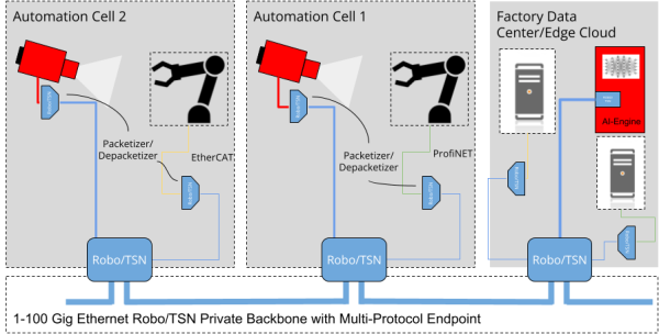 New FPGA IP at Embedded World 2024 - FPGA Industrial TSN Architecture