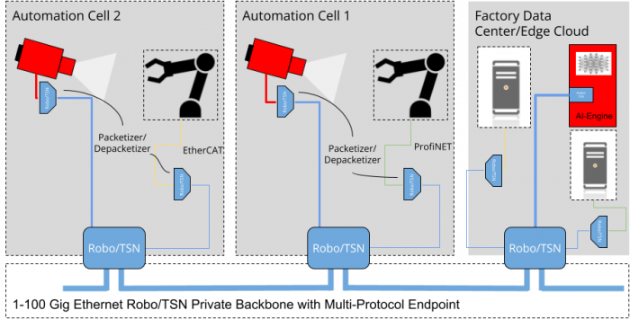 New FPGA IP at Embedded World 2024 - FPGA Industrial TSN Architecture